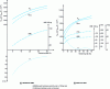 Figure 37 - Evolution of the mechanical properties of two ferritic stainless steels with 11% and 17% chromium as a function of work hardening ratio