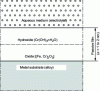 Figure 4 - Two-layer model of the passive film