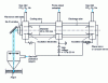Figure 27 - Principle of the carbon dioxide laser (CO2, N2, He) used in welding, according to. [17]