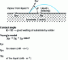 Figure 28 - Wetting the substrate with solder (from [1])