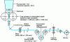 Figure 12 - Principle of a direct casting machine for thin strips (capacity: 30 to 100 t ·  h–1)