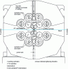 Figure 15 - Sendzimir rolling mill, detail of the rolling stand