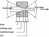 Figure 16 - Diagram of a wire drawing process