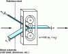 Figure 18 - Principle of cold rolling on a quarto rolling mill