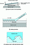 Figure 19 - The Principle of Explosive Laminating