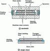 Figure 20 - The Principle of Hot-Roll Laminating