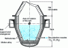 Figure 3 - Schematic cross-section of an AOD converter