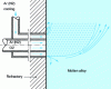 Figure 4 - Diagram of an AOD converter nozzle