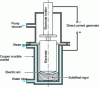 Figure 5 - Vacuum arc remelting furnace (VAR process)
