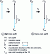 Figure 10 - Simplified representation of the coupling mechanism between rare-earth (RE) and transition-metal (TM) magnetic moments.