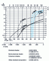 Figure 4 - Demagnetization curves for two different alnico compositions (600 and 1500) (from nomenclature and Ugimag catalog)