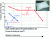 Figure 31 - Latitude of feasibility of a PET colaminate and a conventional prepainted product on a deep-drawn strip.