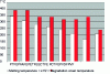 Figure 4 - Comparison of different fluoropolymer families