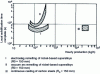 Figure 10 - Relationship between local time to complete solidification and hourly production for various steel casting processes (from )
