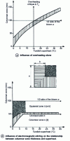 Figure 16 - Checking columnar zone thickness in a continuously cast steel bloom (from )