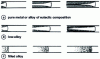 Figure 2 - Solidification sequences of castability specimens (schematic representation)