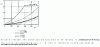 Figure 25 - Evolution of liquid mass titre (%) as a function of g s during solidification of an Fe-1% C alloy in the presence of a liquid circulation characterized by the ratio 