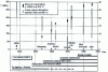 Figure 32 - Chronological development of creep properties of nickel-based turbine blade alloys (from )