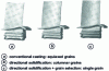 Figure 34 - Casting grain textures of turbine blades