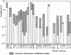 Figure 37 - Effect of rapid solidification on solubility in some aluminum alloys (from )