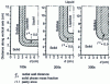 Figure 8 - Schematic development of the paste zone after casting a 0.6% carbon steel ingot.