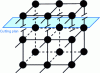 Figure 6 - Formation of two free surfaces by breaking bonds between neighbouring atoms