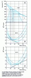 Figure 13 - Strongly interacting solid-phase and liquid-phase systems