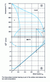 Figure 9 - Peritectic diagram generated by the intersection of a solid-phase miscibility gap with a single liquidus-solidus spindle