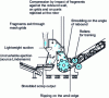 Figure 9 - Hammer mill (Metso-Lindemann documentation and ArcelorMittal R&D comments)