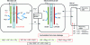 Figure 16 - Bioelectrochemical system for recovering metals from mineral leachate [114]