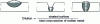 Figure 11 - Schematic definition of dilution