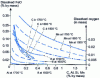 Figure 27 - Oxygen solubility curves in iron in the presence of various additives [29]