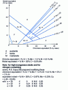 Figure 29 - Schaeffler diagram