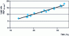 Figure 5 - Correlation between light oil mass and volatile matter content, based on 