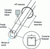 Figure 11 - Infrared thermography. Schematic diagram