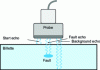 Figure 13 - Ultrasonic testing. Schematic diagram
