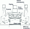 Figure 7 - Gauge for measuring sheet length and width (Kelk-Canadian gauge system)