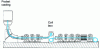 Figure 5 - ISP process for direct rolling of thin slabs with coil box