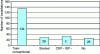 Figure 9 - Number of installations by type