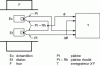 Figure 20 - Differential thermal analysis