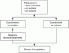 Figure 1 - Flowchart of quantitative metallography