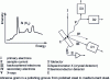Figure 41 - Scanning electron microscopy with X-ray spectrometry and energy analysis