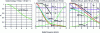 Figure 9 - Left, Lubberts factor AL in 700 μm-thick CsI:Tl, as a function of spatial frequency, at 70 kVp (RQA5). Material thickness plays an essential role here. This curve was obtained by subtracting a QED measurement (§ 4). Middle and right, calculation of NNPS2 by the cascade method, in the case of CsI:Tl with 200 μm pixels and selenium with 160 μm pixels, at 70 kVp. The secondary quantum sink is negligible and in the case of CsI:Tl, the NNPS2 before sampling [NNPS2pre(f)] roughly follows the MTF2(f) curve. The component linked to spectrum folding (NNPS2pre(f + 1/a)) has little impact at low frequencies, but the situation is different in the vicinity of the Nyquist frequency. In the case of selenium, spectrum folding has a significant influence as early as fNy/2. These curves are only intended to serve as a guide; the dispersions between manufacturing processes lead to very significant differences between detectors of different origins, even if the scintillator thickness and pixel size are identical. A is the absorption factor