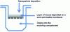 Figure 6 - Diagram of the® transwell system used for diffusion studies through cell layers or mucus.