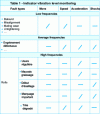 Figure 1 - 