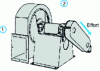 Figure 16 - Measuring points on a belt drive bearing