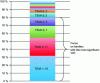 Figure 3 - Analysis of TSVA