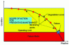 Figure 1 - Scope of Preventive Maintenance