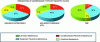 Figure 10 - Breakdown of Maintenance Types by Industry in 2024