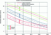 Figure 11 - Trends in Corrective Maintenance for the Period 2000–2025